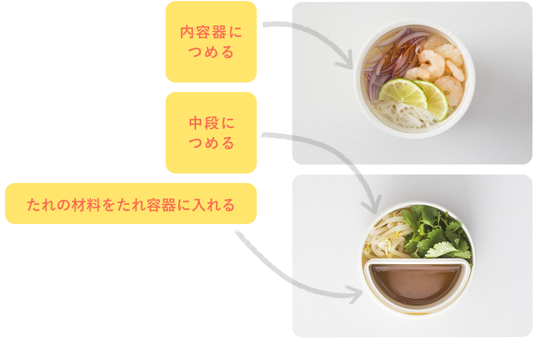 内容器につめる、中段につめる、たれ容器に入れる